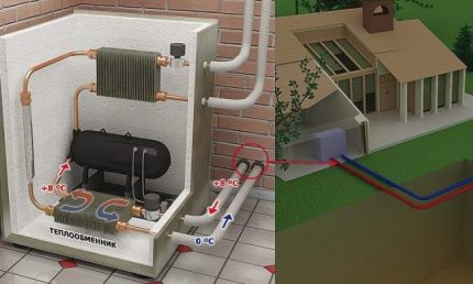 Schema van een verwarmingssysteem met een warmtepomp