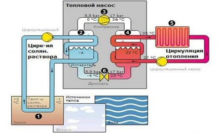 Een gedetailleerd diagram van de warmtepomp uit de koelkast