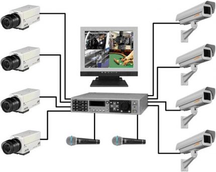 Système de vidéosurveillance